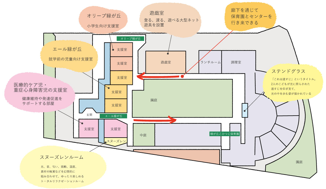 施設紹介